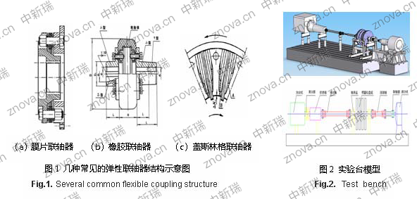 联轴器结构与试验台模型